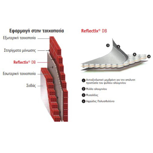 oikodomikes_ritines_4_5